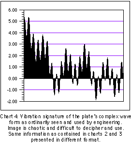 Vibration Signature