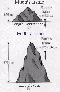 Time Dilation