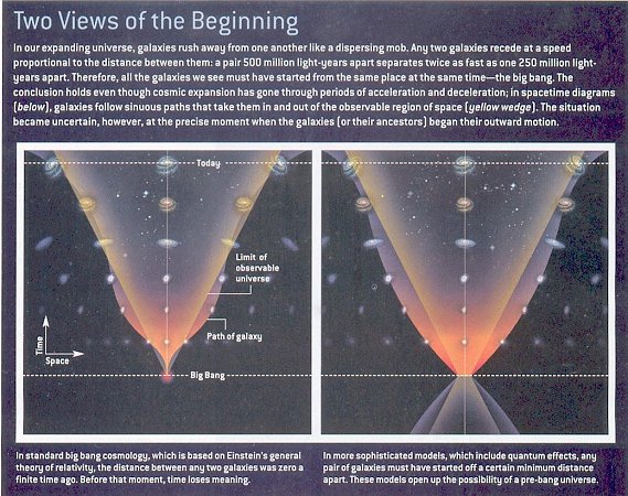 Two Views of BB