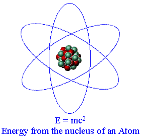 Atoms and E = mc^2