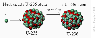 U-235 to U236