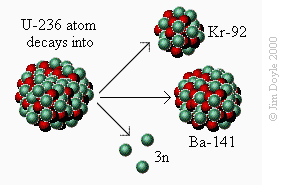 U-236 decay