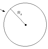 Sphere of radius R_s.