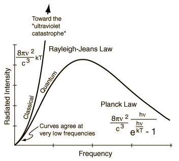 Blackbody Radiation