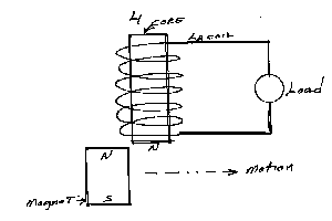  lenz circuit 