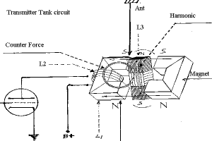  lenz circuit 