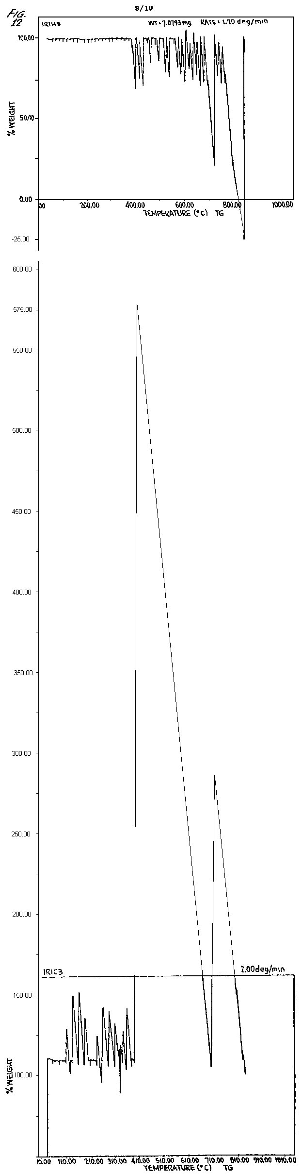 Weight Fluctuations