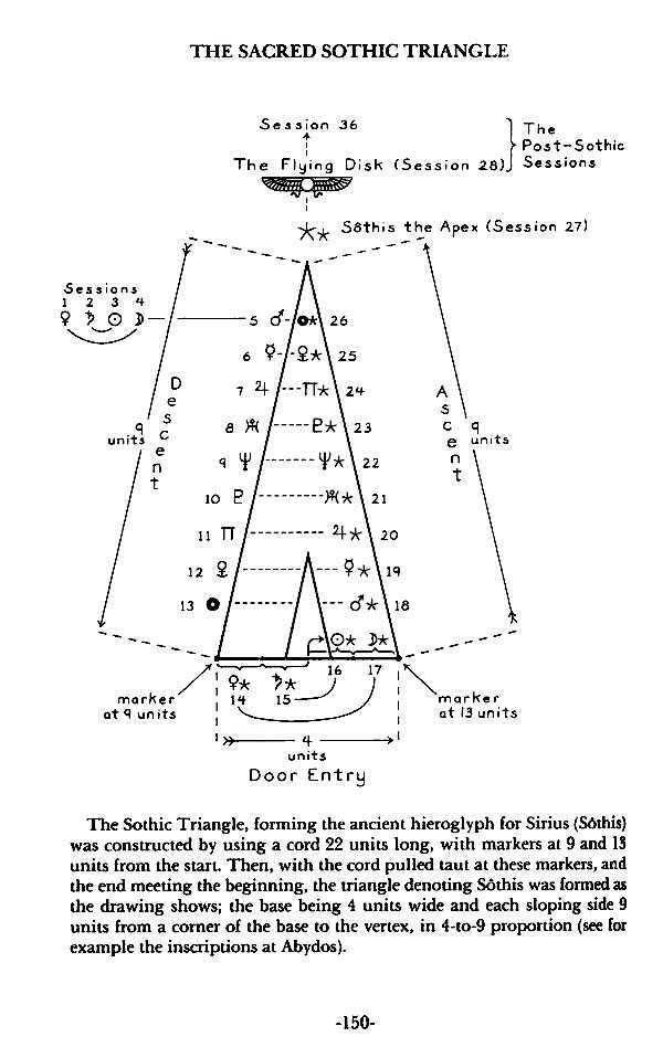 Sothic Triangle