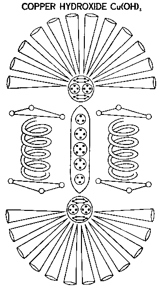 Copper Hydroxide