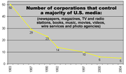 mediacontrol