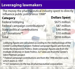 Leveraging lawmakers